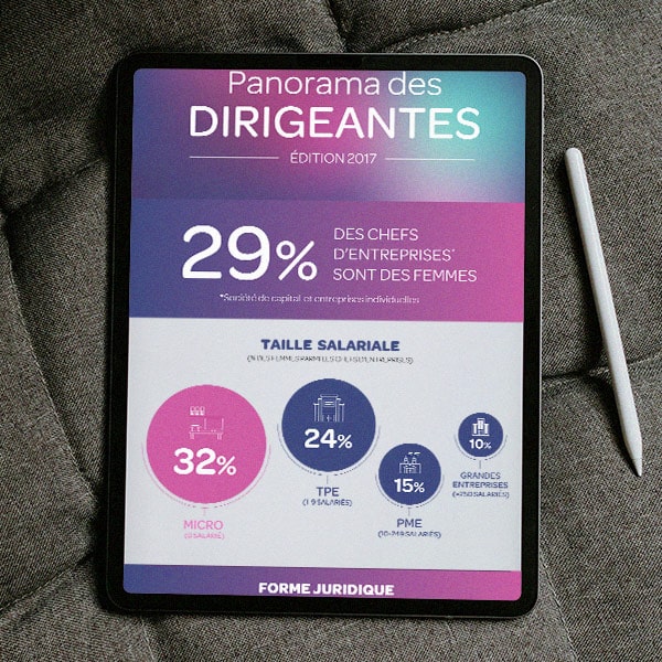 Création d'infographie