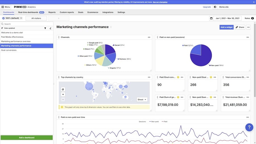 Piwik Pro Analytics